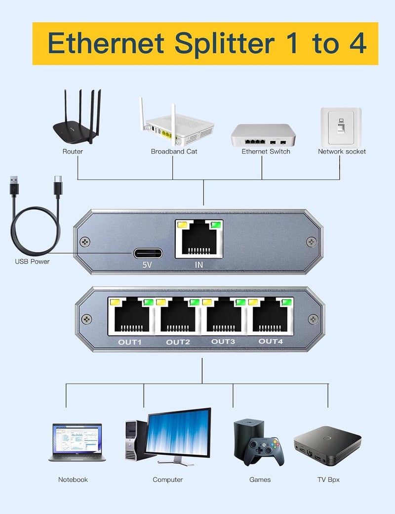 WinRaybot Ethernet Splitter, ethernet hub 4 Port gigabit,Ethernet Splitter 1 to 4,Network hub,Internet Switch 4 Port,netgear Switch (4 Devices Working simultaneously with Gigabit Network) - Image 5